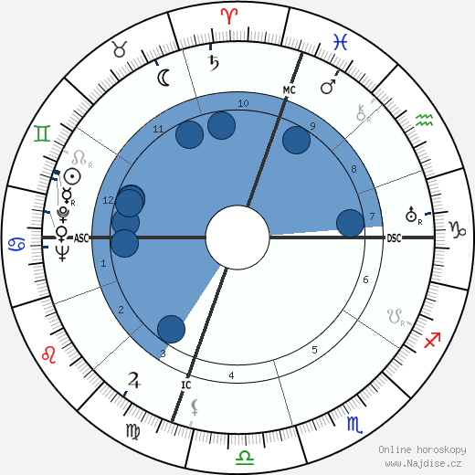 Burl Ives wikipedie, horoscope, astrology, instagram