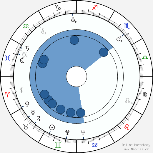 Burnett Guffey wikipedie, horoscope, astrology, instagram