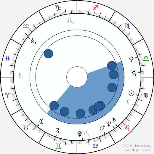 Burr Jerger wikipedie, horoscope, astrology, instagram