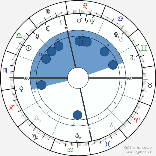 Burr Tillstrom wikipedie, horoscope, astrology, instagram