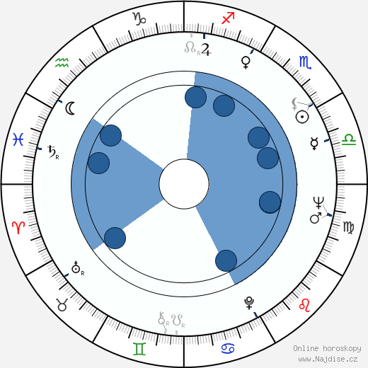 Burt Brinckerhoff wikipedie, horoscope, astrology, instagram