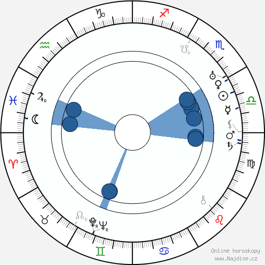 Burt Gillett wikipedie, horoscope, astrology, instagram