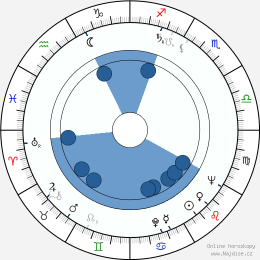 Burt Topper wikipedie, horoscope, astrology, instagram