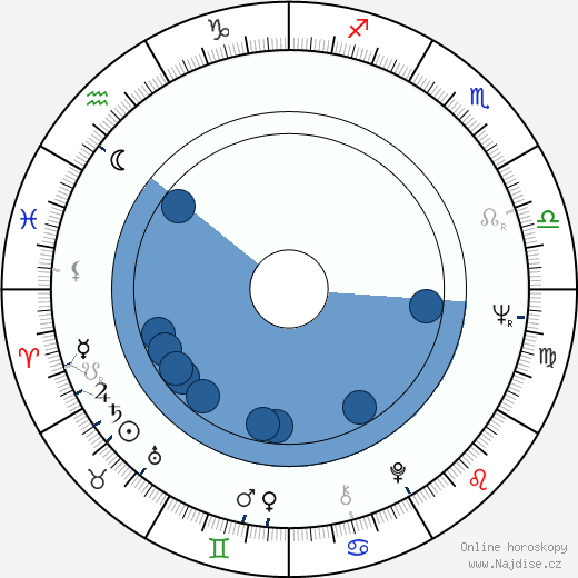 Burt Young wikipedie, horoscope, astrology, instagram