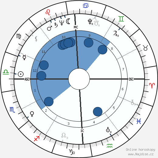 Burton Benjamin wikipedie, horoscope, astrology, instagram
