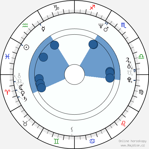 Burton C. Bell wikipedie, horoscope, astrology, instagram