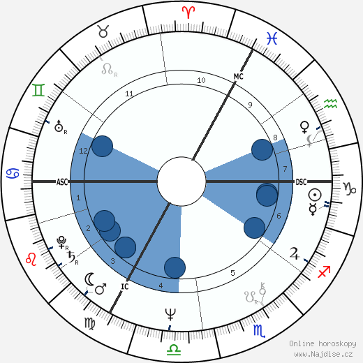 Burton Cummings wikipedie, horoscope, astrology, instagram