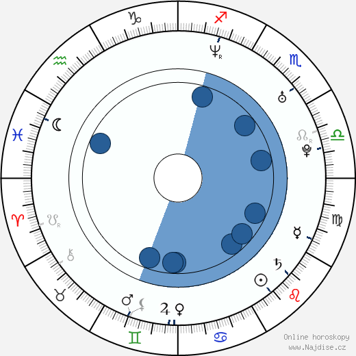 Burton Perez wikipedie, horoscope, astrology, instagram