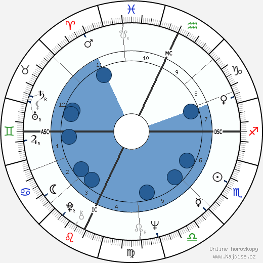 Buz Myers wikipedie, horoscope, astrology, instagram