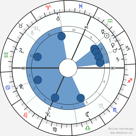 Buzz Aldrin wikipedie, horoscope, astrology, instagram