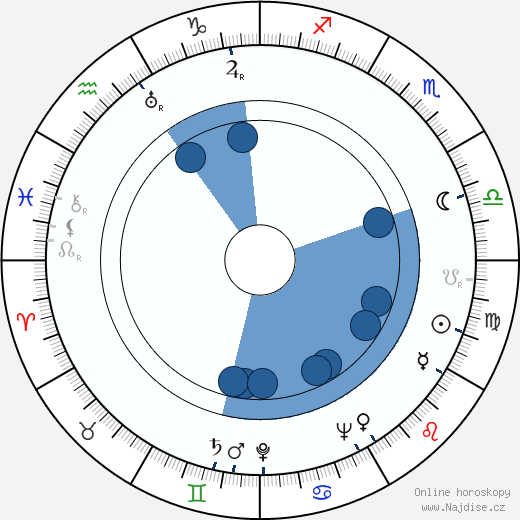 Buzz Barton wikipedie, horoscope, astrology, instagram