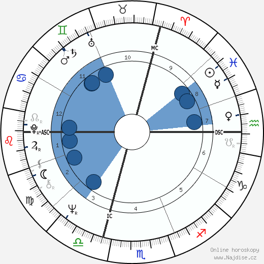 Buzz Hargrove wikipedie, horoscope, astrology, instagram