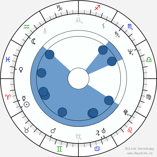 Byron Cherry wikipedie, horoscope, astrology, instagram