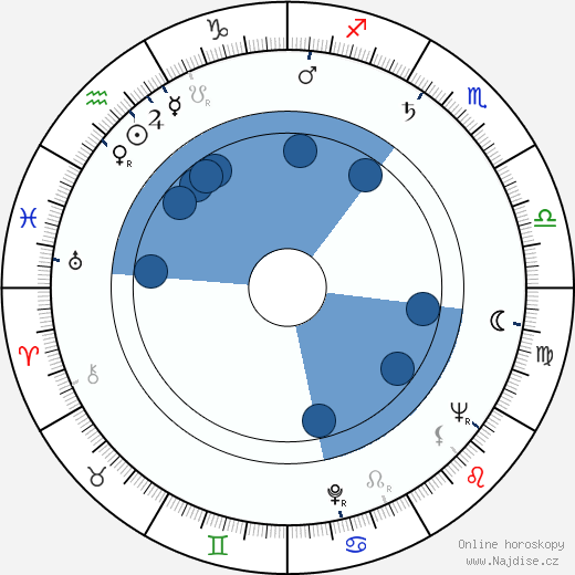 Byron Chudnow wikipedie, horoscope, astrology, instagram