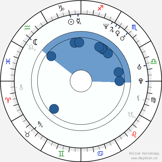 Byron Russell wikipedie, horoscope, astrology, instagram