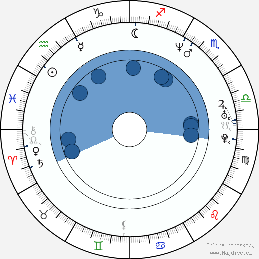 Byron Stroud wikipedie, horoscope, astrology, instagram