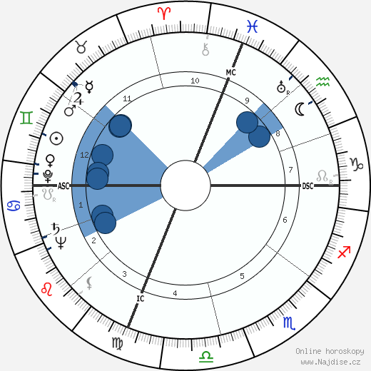 Byron White wikipedie, horoscope, astrology, instagram