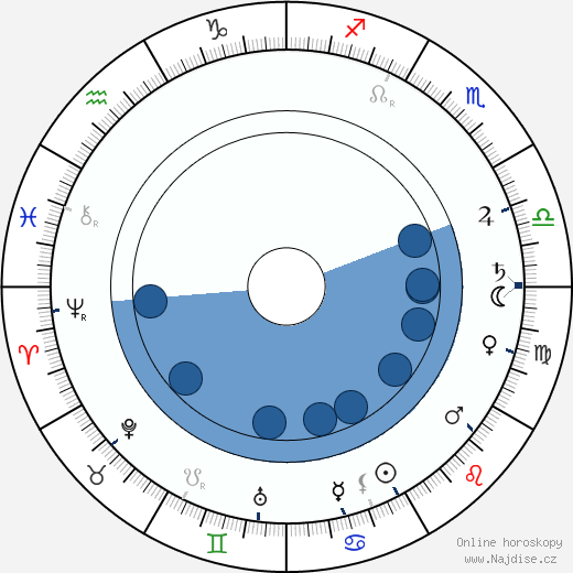 C. Aubrey Smith wikipedie, horoscope, astrology, instagram