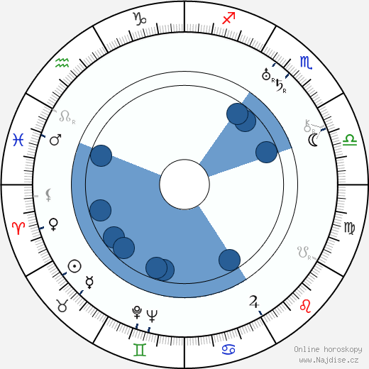 C. Bakaleinikoff wikipedie, horoscope, astrology, instagram