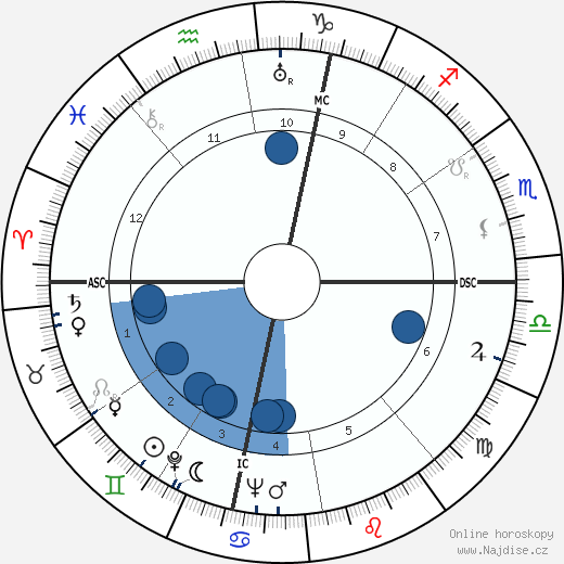 C. C. Beck wikipedie, horoscope, astrology, instagram