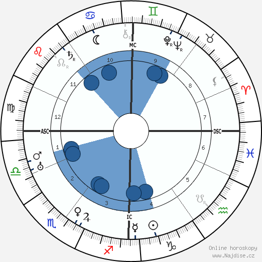 C. D. Broad wikipedie, horoscope, astrology, instagram