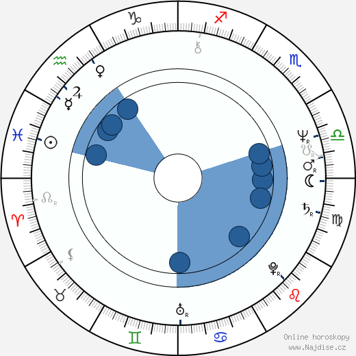C. Dudley wikipedie, horoscope, astrology, instagram