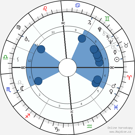 C. E. Mitchell wikipedie, horoscope, astrology, instagram