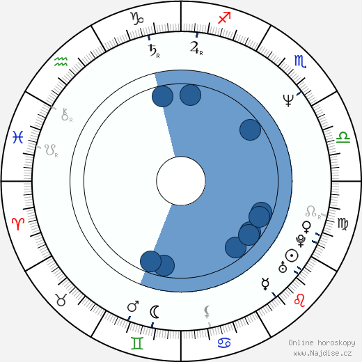 C. Henry wikipedie, horoscope, astrology, instagram