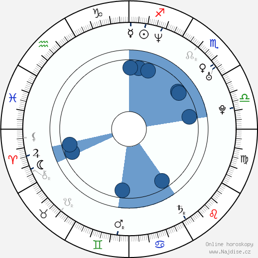 C. J. Bruton wikipedie, horoscope, astrology, instagram