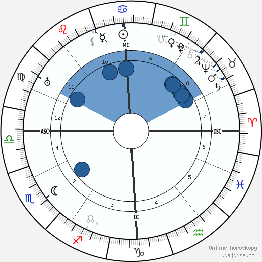 C. J. Ducasse wikipedie, horoscope, astrology, instagram