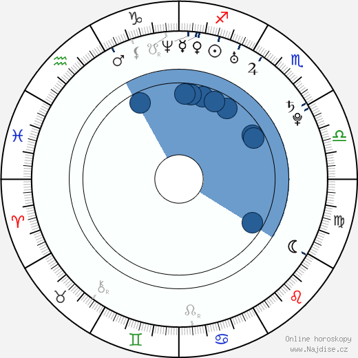 C. J. Thomason wikipedie, horoscope, astrology, instagram