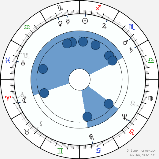 C. O. Erickson wikipedie, horoscope, astrology, instagram