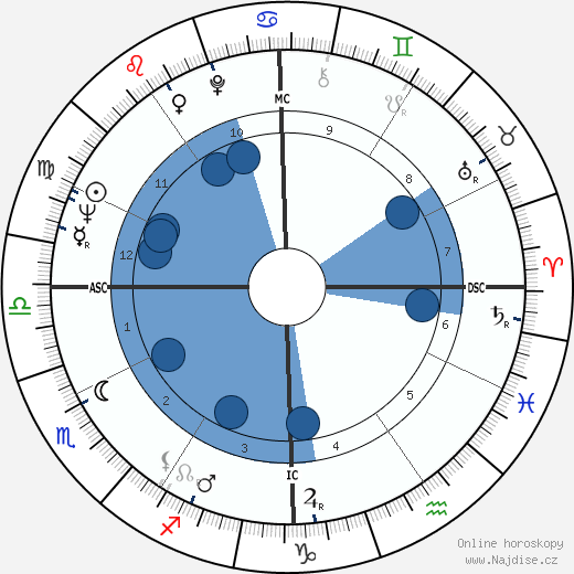 C. Richard LeBeau wikipedie, horoscope, astrology, instagram