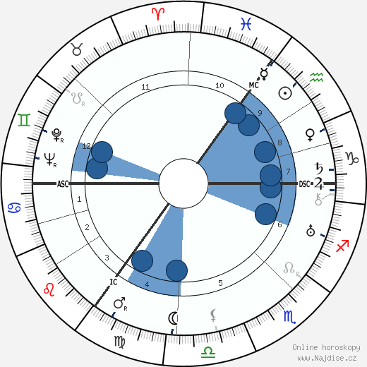 C. Spoelstra wikipedie, horoscope, astrology, instagram