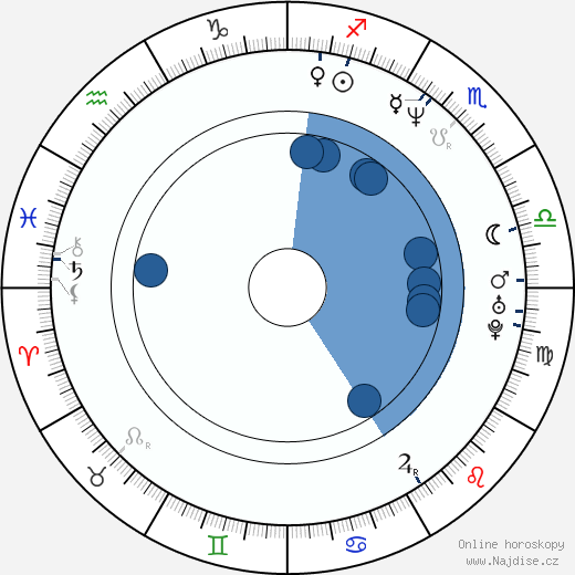 C. Thomas Howell wikipedie, horoscope, astrology, instagram