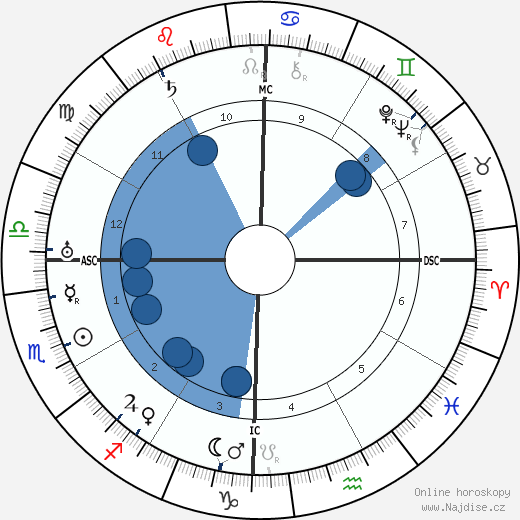 C V Raman wikipedie, horoscope, astrology, instagram