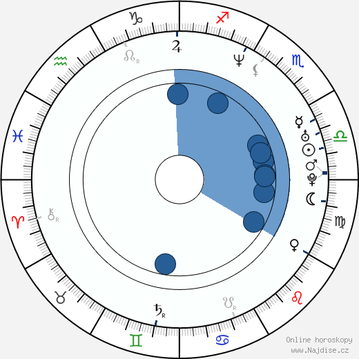 C. W. Horn wikipedie, horoscope, astrology, instagram