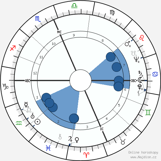 C. William O'Neill wikipedie, horoscope, astrology, instagram