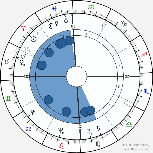 Cacilda Becker wikipedie, horoscope, astrology, instagram