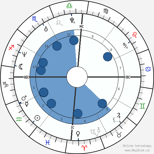 Cadel Evans wikipedie, horoscope, astrology, instagram