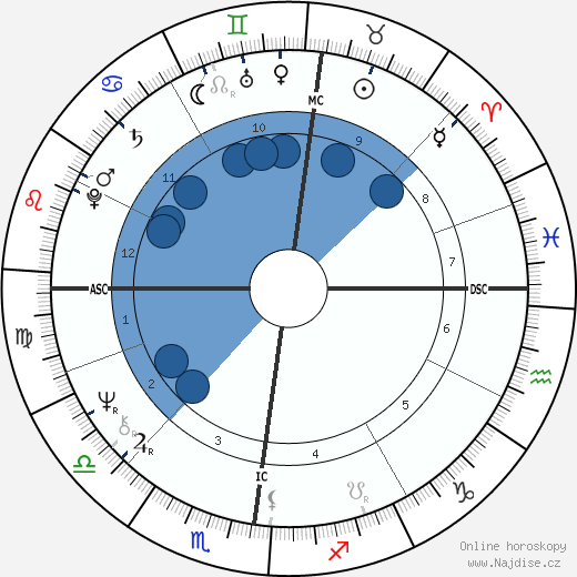 Cadou Gilles wikipedie, horoscope, astrology, instagram