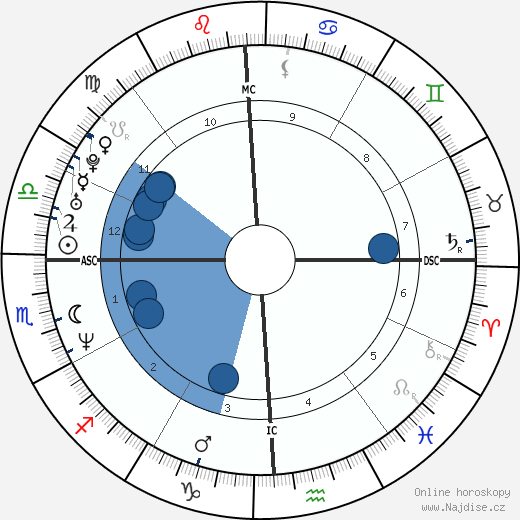 Cady McClain wikipedie, horoscope, astrology, instagram