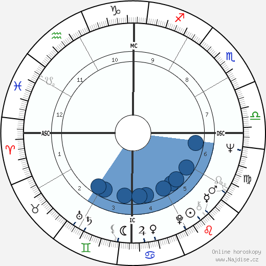 Caetano Veloso wikipedie, horoscope, astrology, instagram