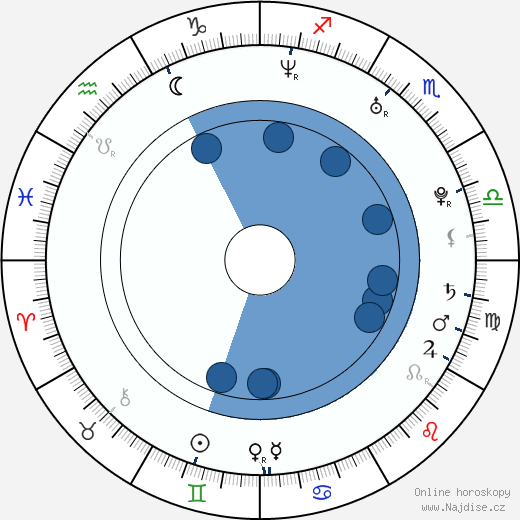 Caio Blat wikipedie, horoscope, astrology, instagram