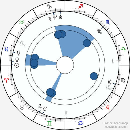 Caio Romei wikipedie, horoscope, astrology, instagram