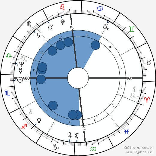 Caitlyn Jenner wikipedie, horoscope, astrology, instagram