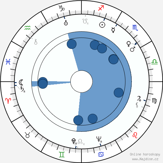 Cal Dalton wikipedie, horoscope, astrology, instagram
