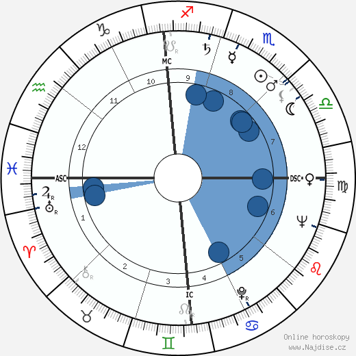 Cal Hogue wikipedie, horoscope, astrology, instagram