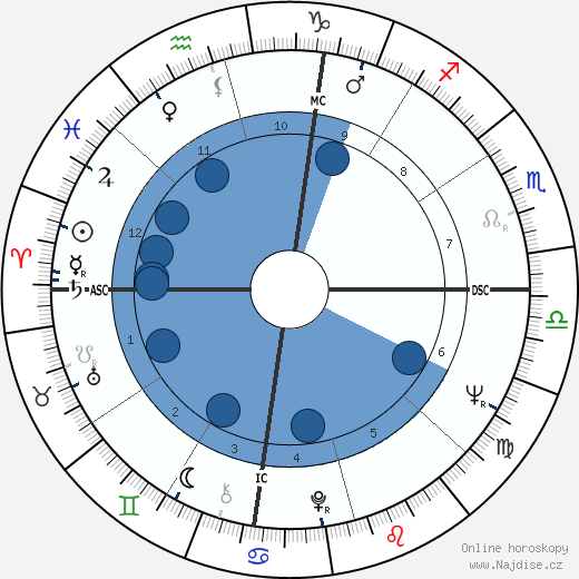 Cale Yarborough wikipedie, horoscope, astrology, instagram