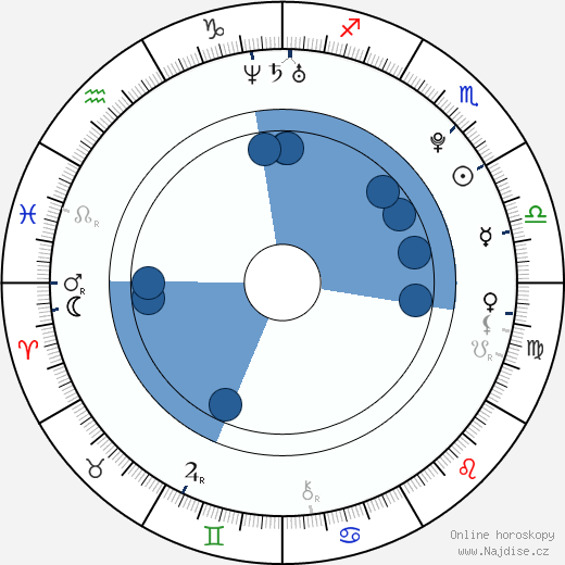 Caleigh Peters wikipedie, horoscope, astrology, instagram